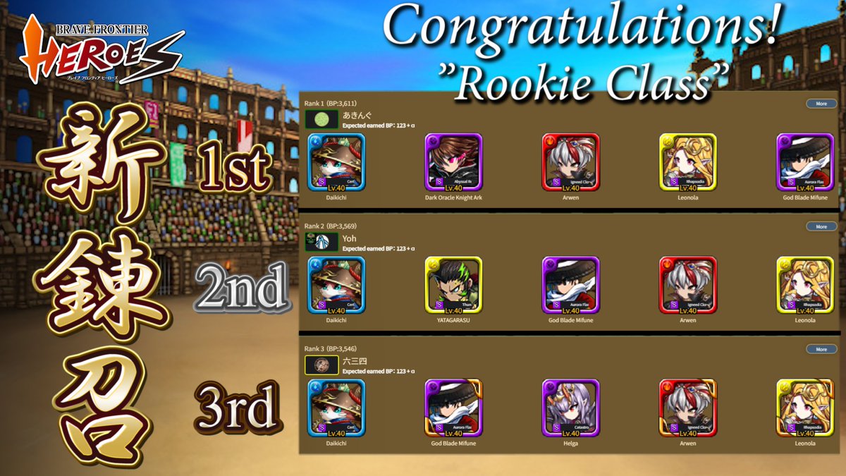 [The 219th Title Match Results] Here are the results of 'Hero Class', 'Gladiator Class',  and 'Rookie Class' held from 5/17! Congratulations to all the top finishers! Thank you for participating! #BFH