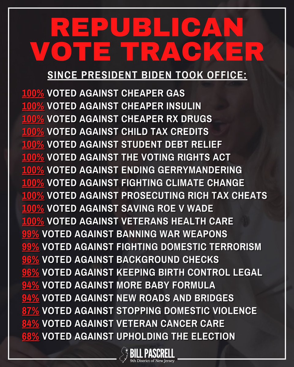 Your service to #MAGA and #Trump has resulted in no benefit to your #NC constituents (shame on you!): @foxxforcongress @RepGregMurphy @SenTedBuddNC @SenThomTillis @RepRichHudson @RepDanBishop @PatrickMcHenry @ChuckEdwards4NC @NCGOP #ncpol