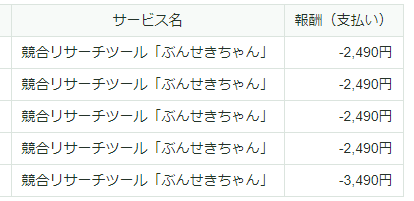 使ってみたら分かる。
リサーチだけじゃないってことが。
付加価値がデカいことに
気づいてくれて嬉しいです～👀✨
ㅤㅤㅤㅤ
アフィ決まってる人も多いね🫶💕
ないすないす！！