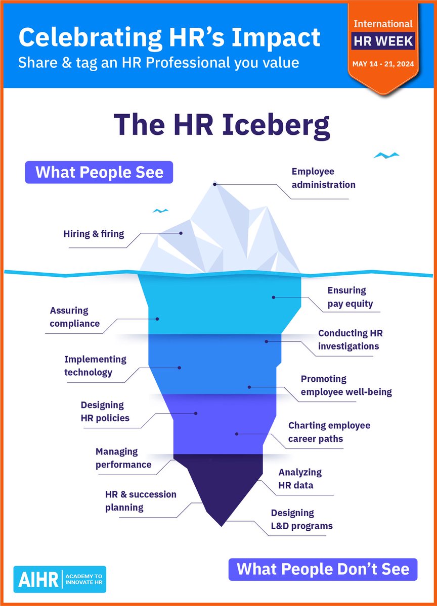It’s International HR day - You can’t spell Hero without HR - Massive shoutout to all the HR Professionals out these - ⁦@Funmionamusi1⁩ ⁦@liznyawade1⁩ ⁦@CIPD⁩ ⁦@ming_samantha⁩ ⁦@JaspalRoopra⁩ ⁦@PritpalBhullar⁩ #HRHeroes