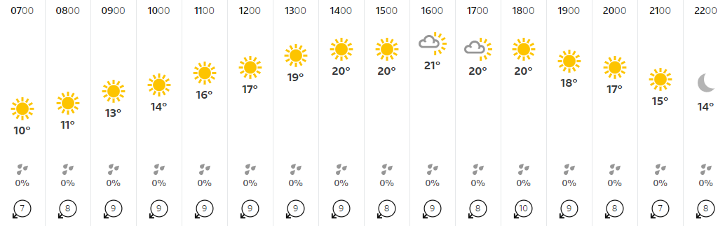 Wiltshire's weather for Monday: