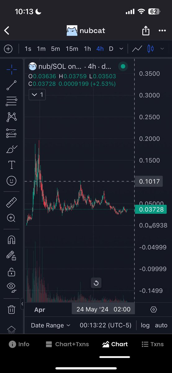 $nub breaks above this 100m marketcap line we going back to ATH .184 area 184mcap