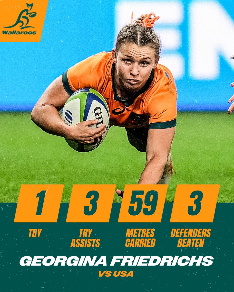 G-Fred put in a massive shift on Friday night 💪 #Wallaroos