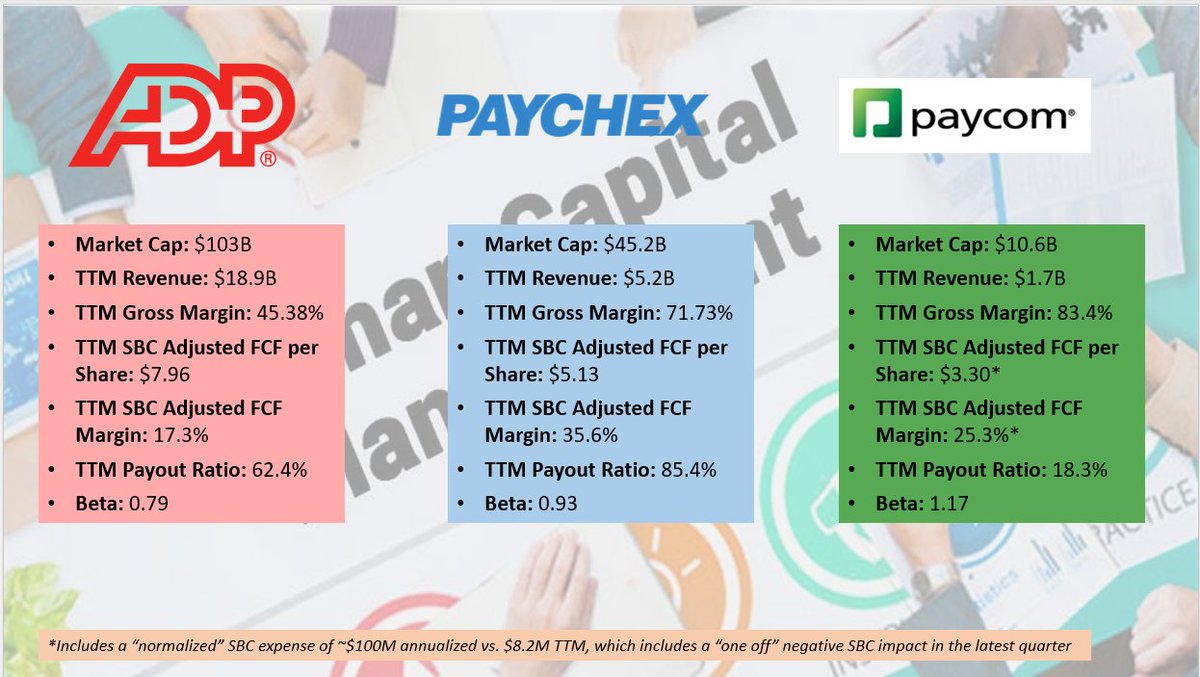Who is your favorite Human Capital Management stock - $ADP, $PAYX or $PAYC? Why?