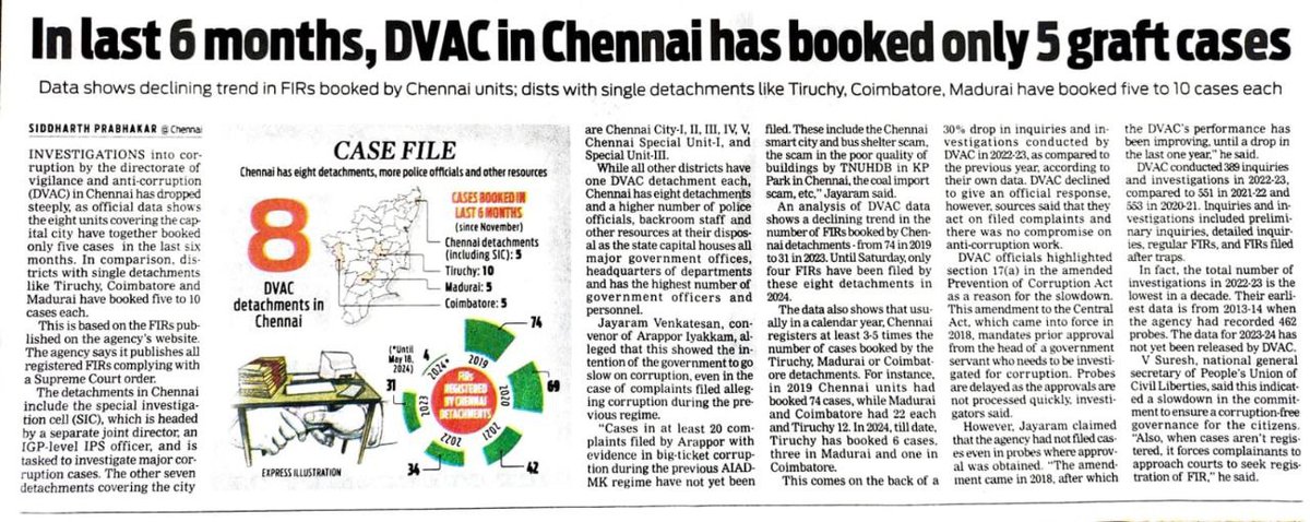 1 மாதத்திற்கு 1 யூனிட் 1 FIR பதிவு செய்து இருந்தாகூட லஞ்சஒழிப்புதுறை கடந்த 6 மாதத்துல சென்னையின் 8 யூநிட் 48 வழக்கு போட்டு இருக்கும்.வெறும் 5 வழக்கு மட்டுமே! லஞ்சஒழிப்புதுறையை பூட்டி விடலாம். DVACஐ தன்னிச்சையாக செயல்படவைப்போம் என்று பொய்சொன்ன முதல்வர் @mkstalin பதில் கூற வேண்டும்