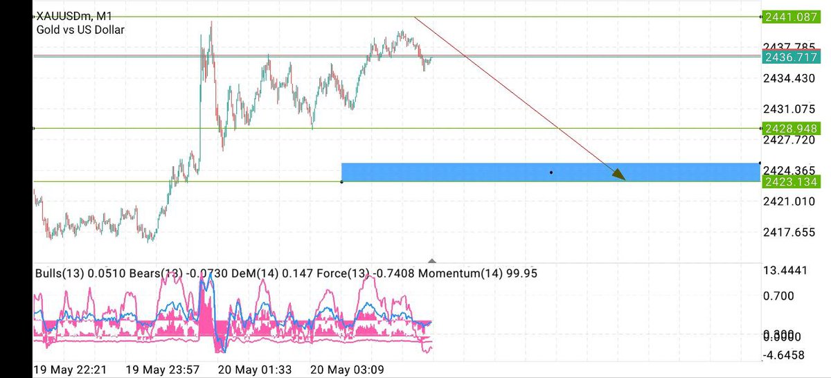 XAUUSD SELL LIMIT 2441
✅TP 2428
✅TP 2423
⭕SL 2451

#Gold #xauusd #eurusd #gbpjpy #usdjpy #nzdusd #cadjpy #eurjpy #usoil