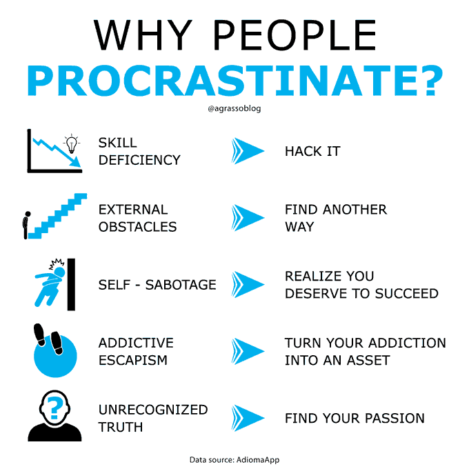 Why People Procrastinate And How To Beat Procrastination
Infographic @antgrasso rt @LindaGrass0 #Motivation #BusinessStrategy #GoalSetting