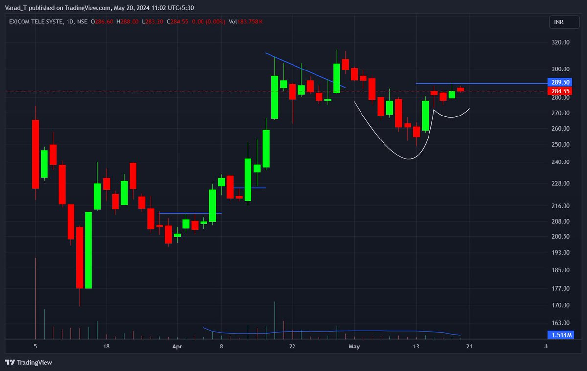 Exicom Tele-System:
- Cup and handle setup
- High momentum name