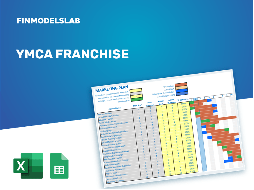 🚀 Boost your biz with our Marketing Plan Template in MS Excel! 📊🌱

✅ Customizable Gantt chart
✅ Streamline strategy
✅ Track progress easily

Start planning for success today! 👉  finmodelslab.com/products/ymca-… 

#sidehustle #businessopportunity #sidehustleideas