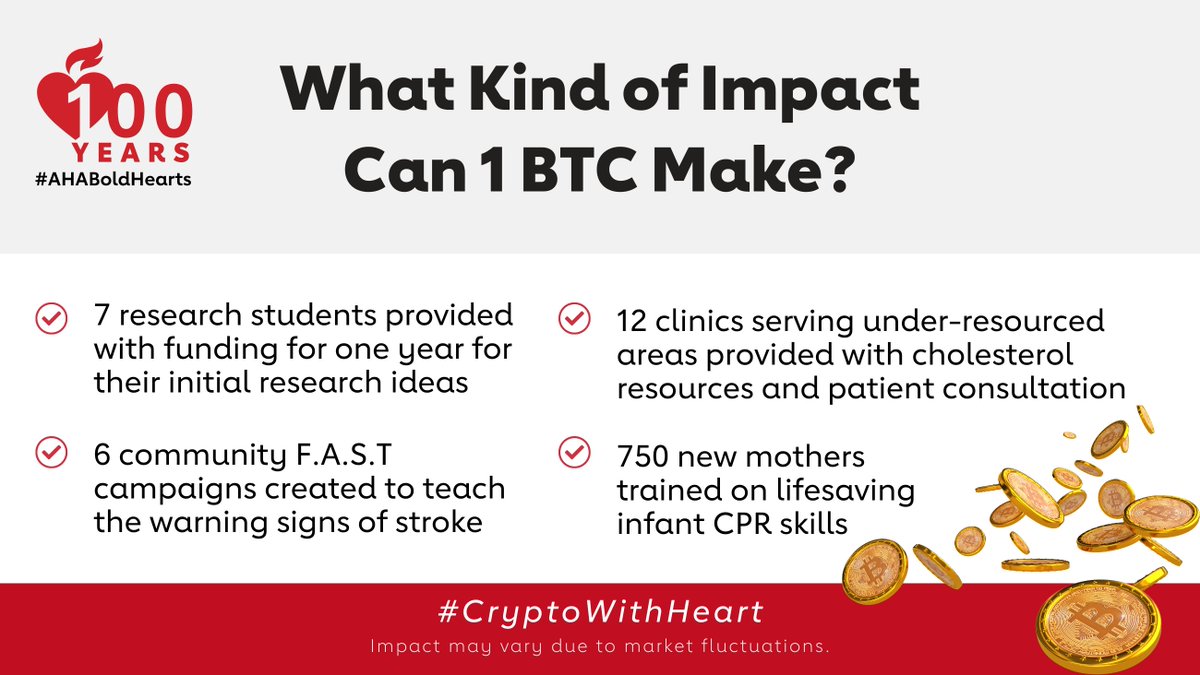 Donating #crypto is fast and secure - and is one of the most tax-savvy ways to support our mission. Learn more about our Second Century Crypto Fund and how your #bitcoin can make a lifesaving difference. spr.ly/6016kyRbQ #CryptoWithHeart