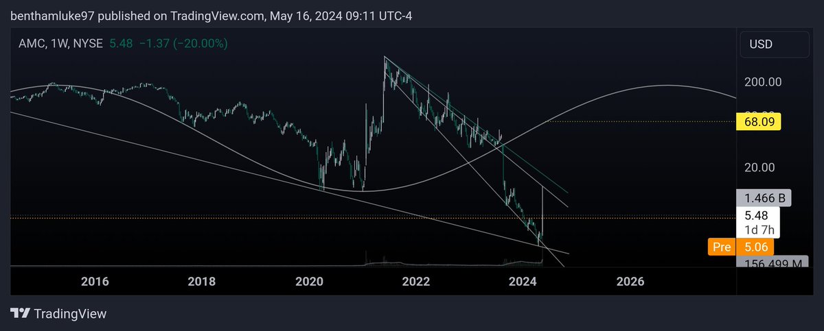 🪬Luke🪬 tweet media