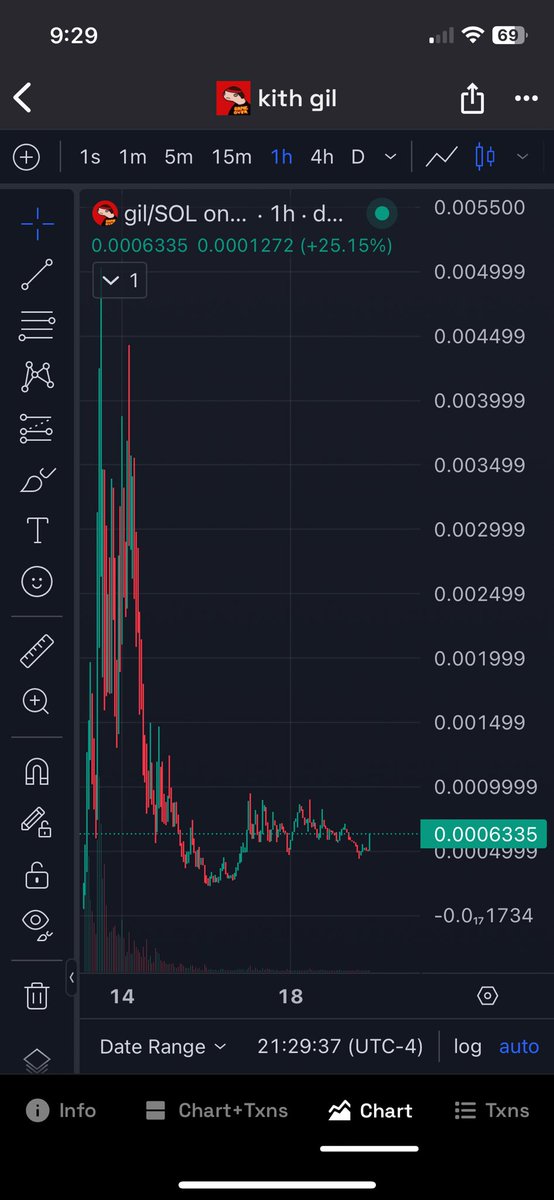 VeChief117's tweet photo. @gandalfcalls Don’t know TA boss but $GIL is the way https://t.co/xsVZk3LnCd