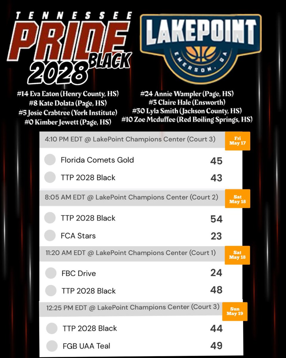 Extremely proud of the growth of @TNTeamPride 28’ Black. 2-2 @SelectEventsBB this weekend. Competing with a chance to win in every game. @evaeaton2028 @kateidolata @Josie_crabtree5 @ClaireTN2028 @annie_wampler