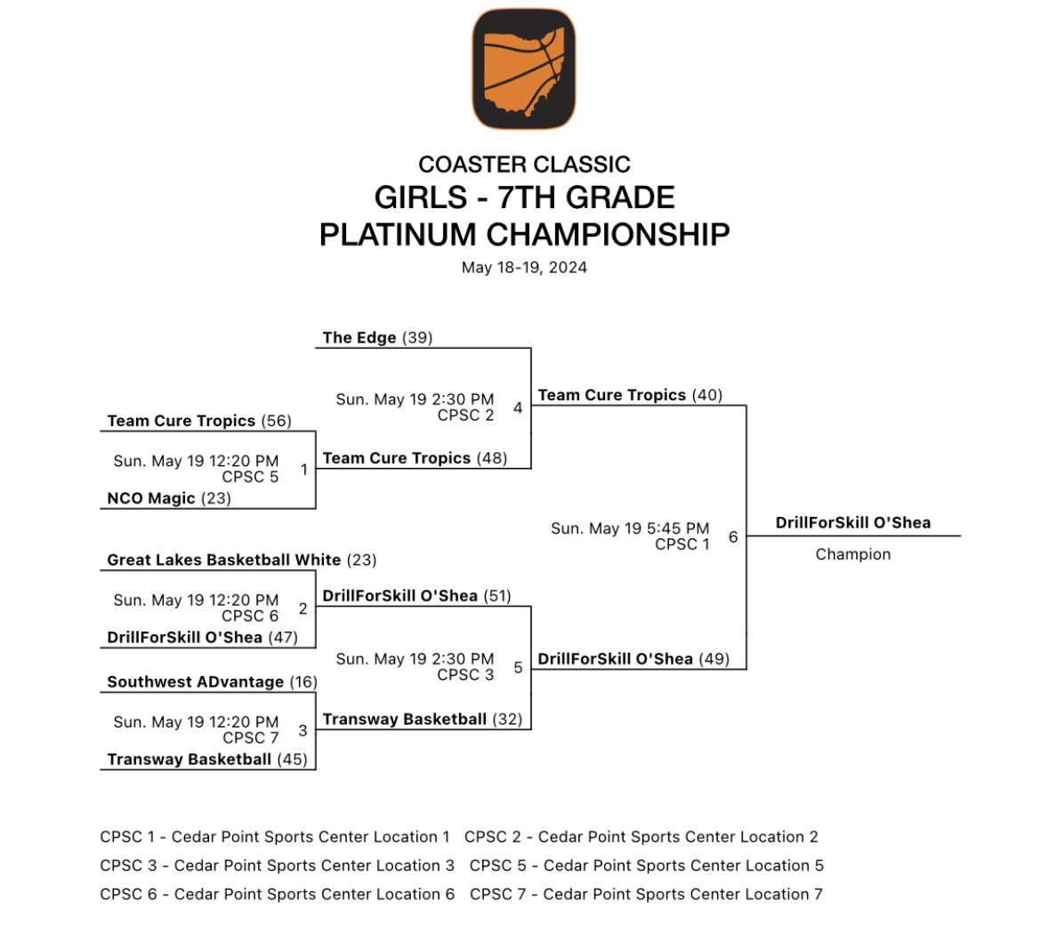 Drill for Skill AAU tweet media