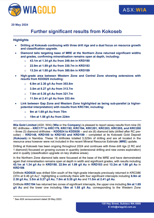 WIA_Gold's tweet photo. Our drilling at Kokoseb continues to impress, mineralisation remains open at depth and identifying further high-grade linkage zones. With three rigs in operation, we're focused on both resource growth and classification upgrades🌟

Read more here: https://t.co/QAGXfpVSmB

$WIA https://t.co/qDluSBVY6Z
