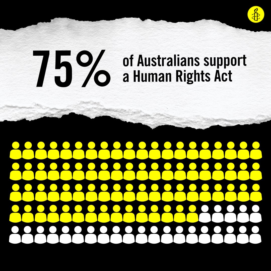 Australia doesn't have a federal law protecting our human rights. Now more than ever, we need a Human Rights Act to prevent human rights abuses and so we can challenge injustice when their rights are abused. With a Human Rights Act, we can create better lives for everyone.