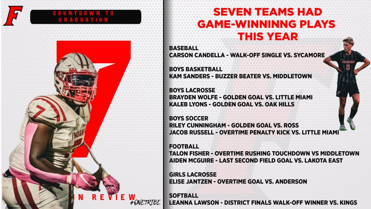 7 Days to Graduation!

Seven Varsity Teams have experienced game-winning plays this year!

#FairfieldPride #OneTribe
