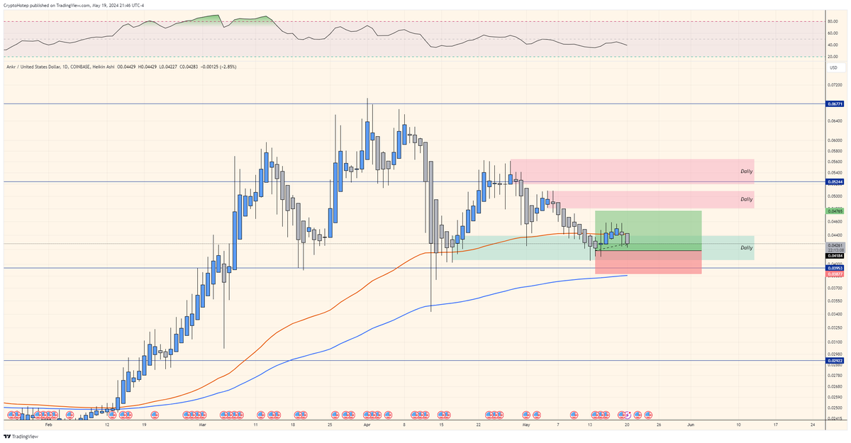 CryptoHotep.eth 🛡️ tweet media