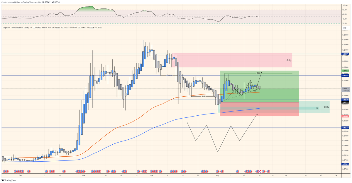 CryptoHotep.eth 🛡️ tweet media