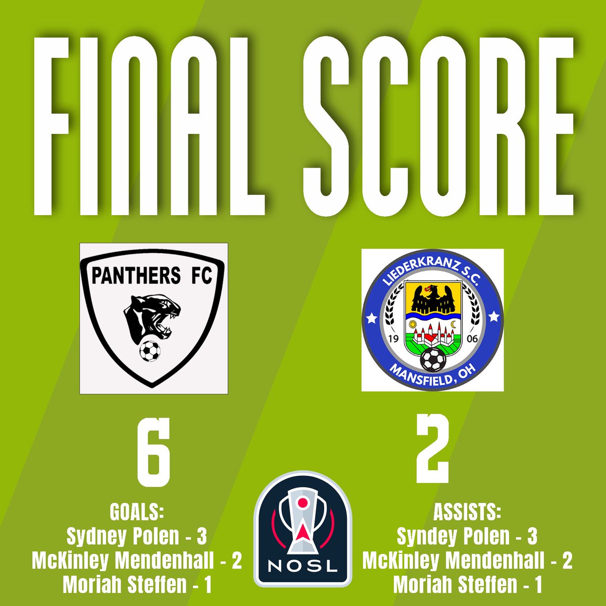 Panthers FC continues to send a message as we dominate Mansfield Liederkranz in a 6-2 final.