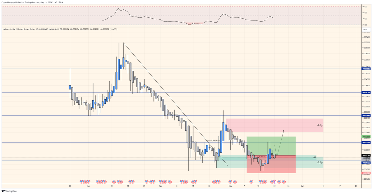 CryptoHotep.eth 🛡️ tweet media