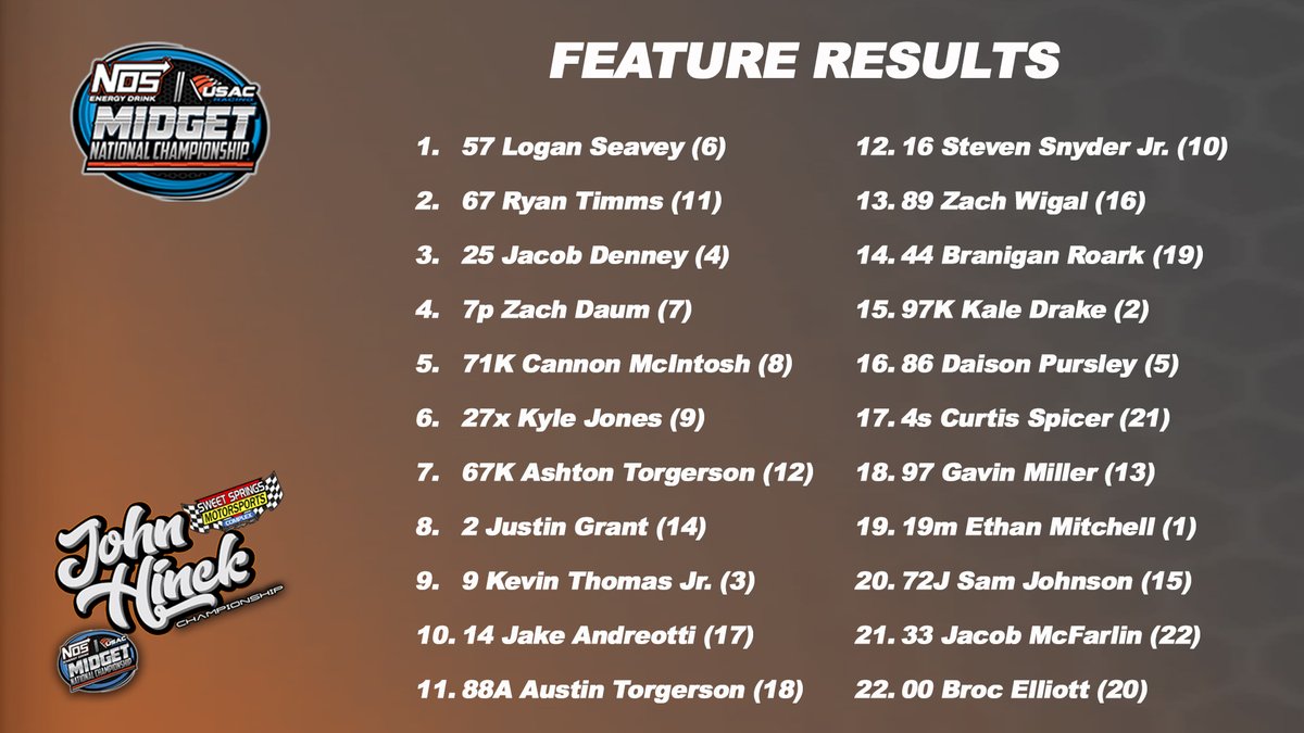 Feature Results USAC @NosEnergyDrink National Midgets @ssmctrack John Hinck Championship (Starting Positions in Parentheses)