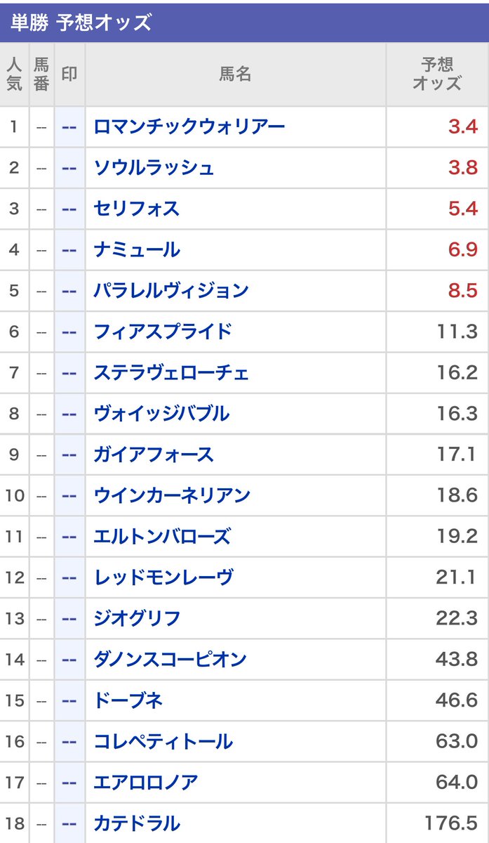 安田記念予想オッズでは１２番人気か。
#レッドモンレーヴ