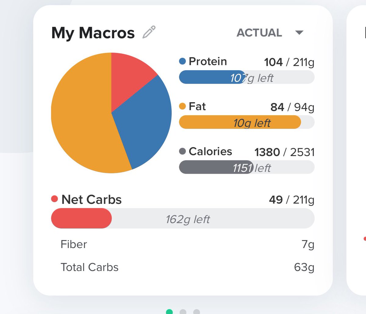 Recently started tracking my macros

Scary how much fat I eat daily relative to everything else my body needs

This is your call to begin macro tracking & get your health together!

Anybody with tips I’m always open to health advice 🔥