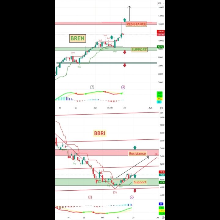 andri_zakarias's tweet photo. TOP REQUEST SAHAM PILIHAN TRADING AWAL PEKAN DEPAN.

#ANTM
#ASII
#BBRI
#BREN
#BRPT
#HMSP
#ITMG
#MDKA
#PANI
#ENRG
#TOBA

#ctasaham
#saham
#IDX
#chartctasaham
#toprequestctasaham
#analisateknikal
#elliottwavectasaham
#finance
#energy
#infrastruktur
#basicmaterials
#tradingsaham https://t.co/xHRGXlOA5o