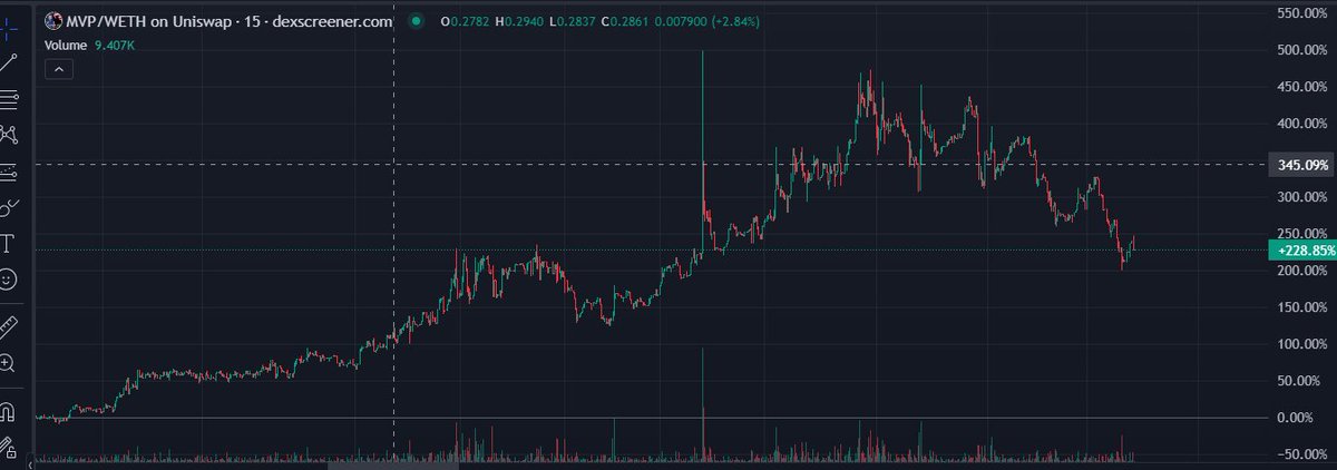 <a href="/anndylian/">Anndy Lian</a> <a href="/magaVPcoin/">MAGA VP - $TRUMP REWARDS</a> Is getting ready for the next leg up. Still early. The election narrative is huge. Billions coming.