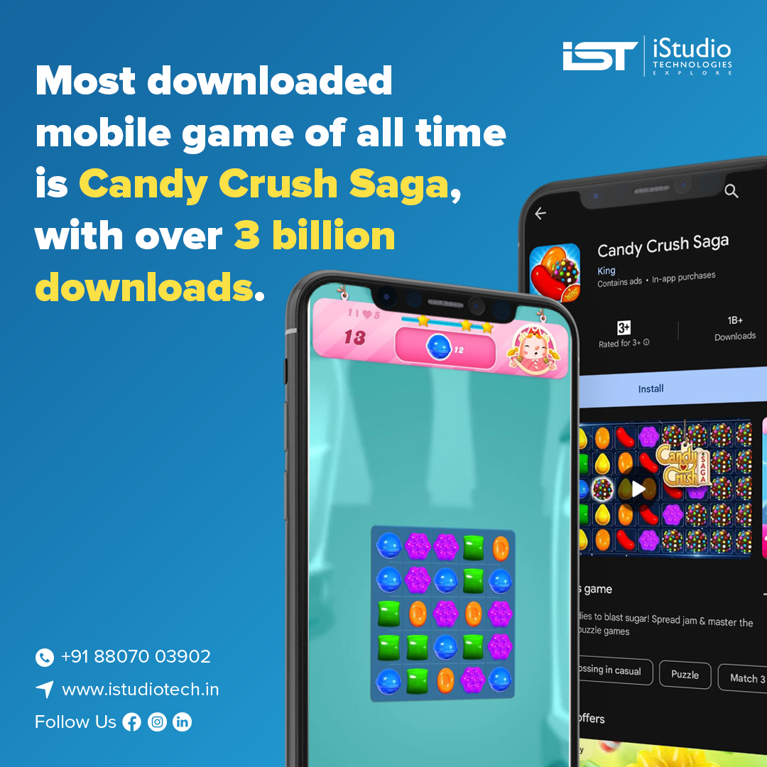 istudiotech's tweet image. Most downloaded mobile game of all time is Candy Crush Saga, with over 3 billion downloads.
#mobileappdevelopmentagencyindia #androidapp #iosappdeveloper #mobileapplicationservices #mobileapp #startup #chennaibusiness #flutter #android #ios #xcode #flutterdevelopmentcompanies