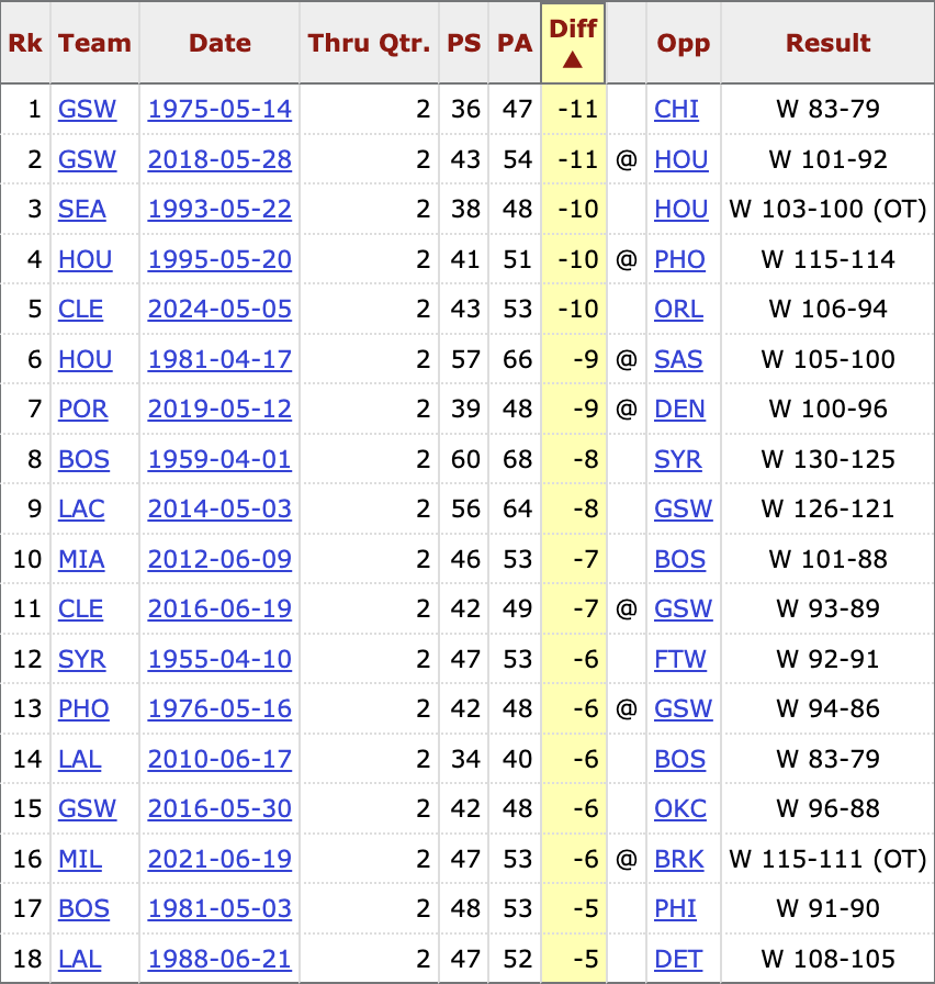 Basketball Reference tweet media