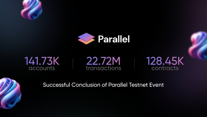 ParallelFi_HQ's tweet photo. The Parallel Testnet event was a huge success!

Were you able to take part in the airdrop event? 👀 https://t.co/8KN3HbfQ7L