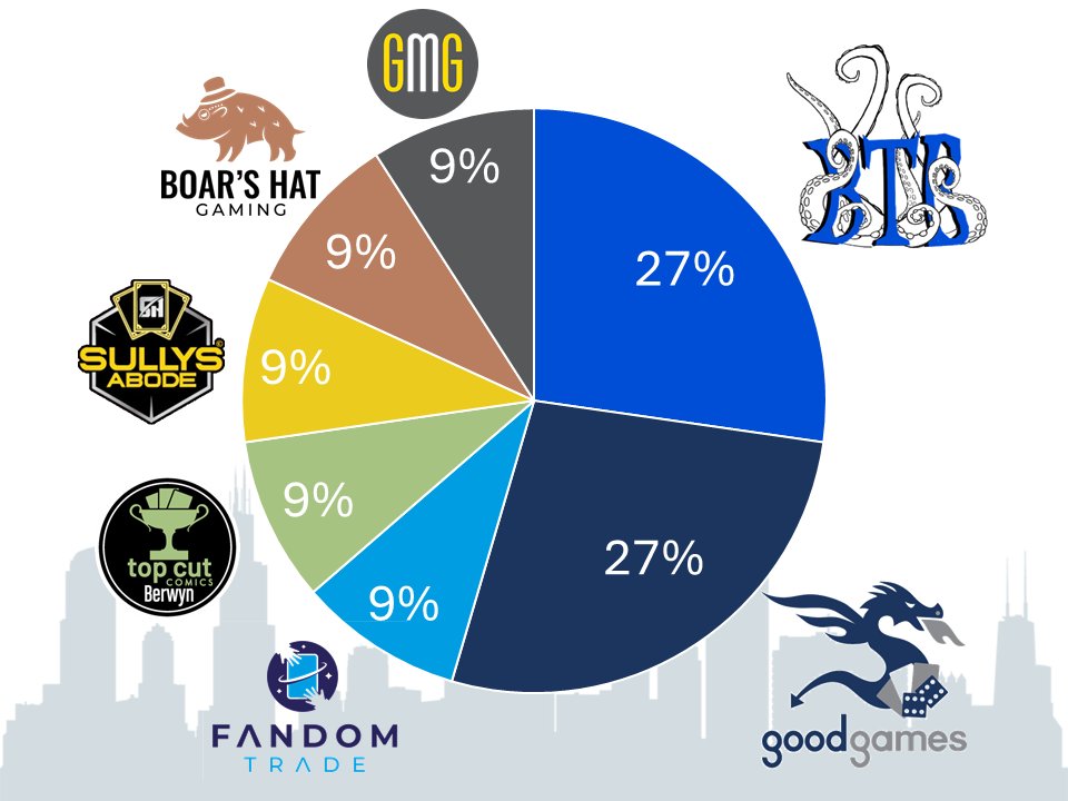 Chicago Pokémon tweet media