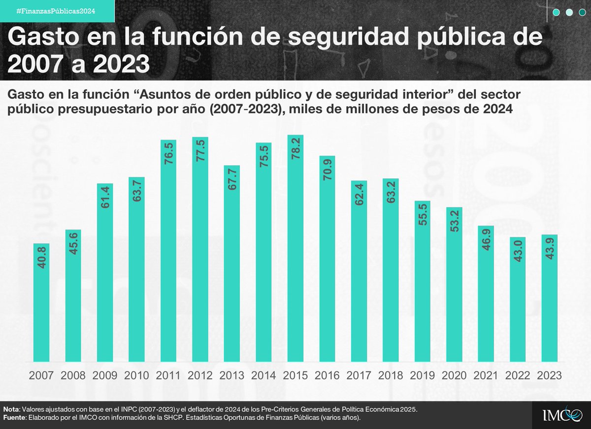 IMCO tweet media
