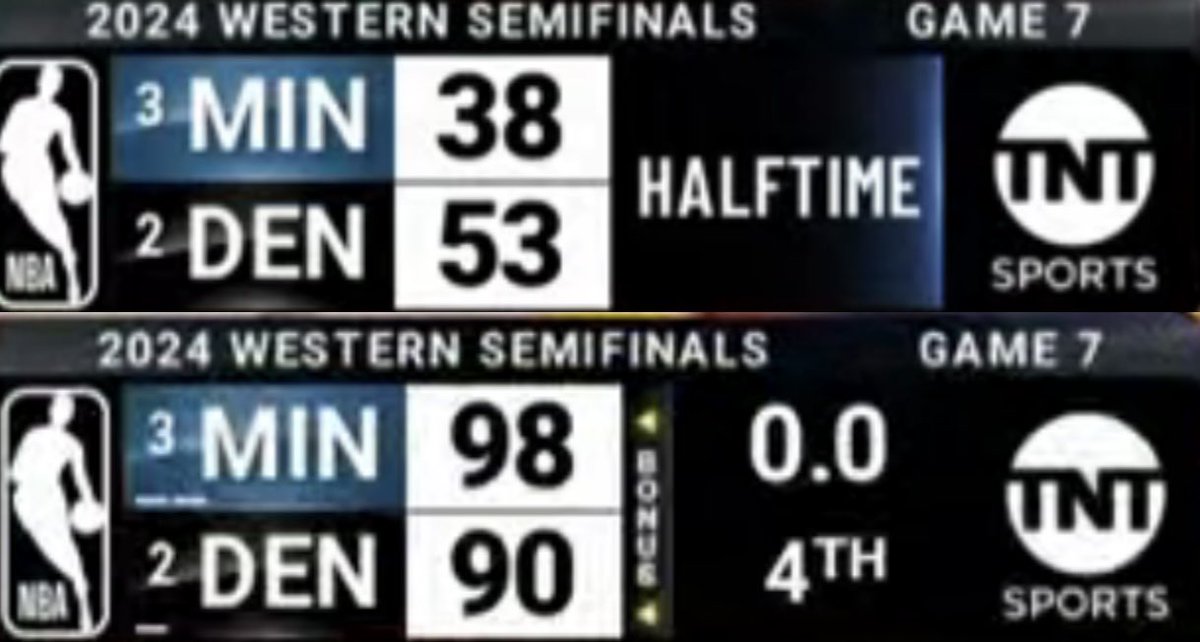 The Timberwolves outscored the Nuggets 60-37 in the second half 😳 Minnesota also became the first team to EVER comeback while trailing by 12 or more points at halftime of a Game 7 🔥