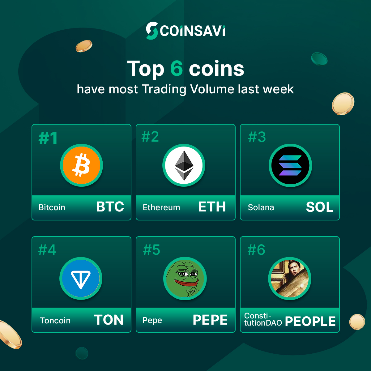 CoinSavi's tweet photo. Top 6 coins with trading volume at CoinSavi in ​​recent times     

#BTC 
#ETH 
#SOL 
#TON 
#PEOPEL  
A lot of Coins are showing good signs on

@CoinSavi
Follow #CoinSavi for updated news 📌 #COINSAVITOPVOLUME https://t.co/FvHAhMXqr9
