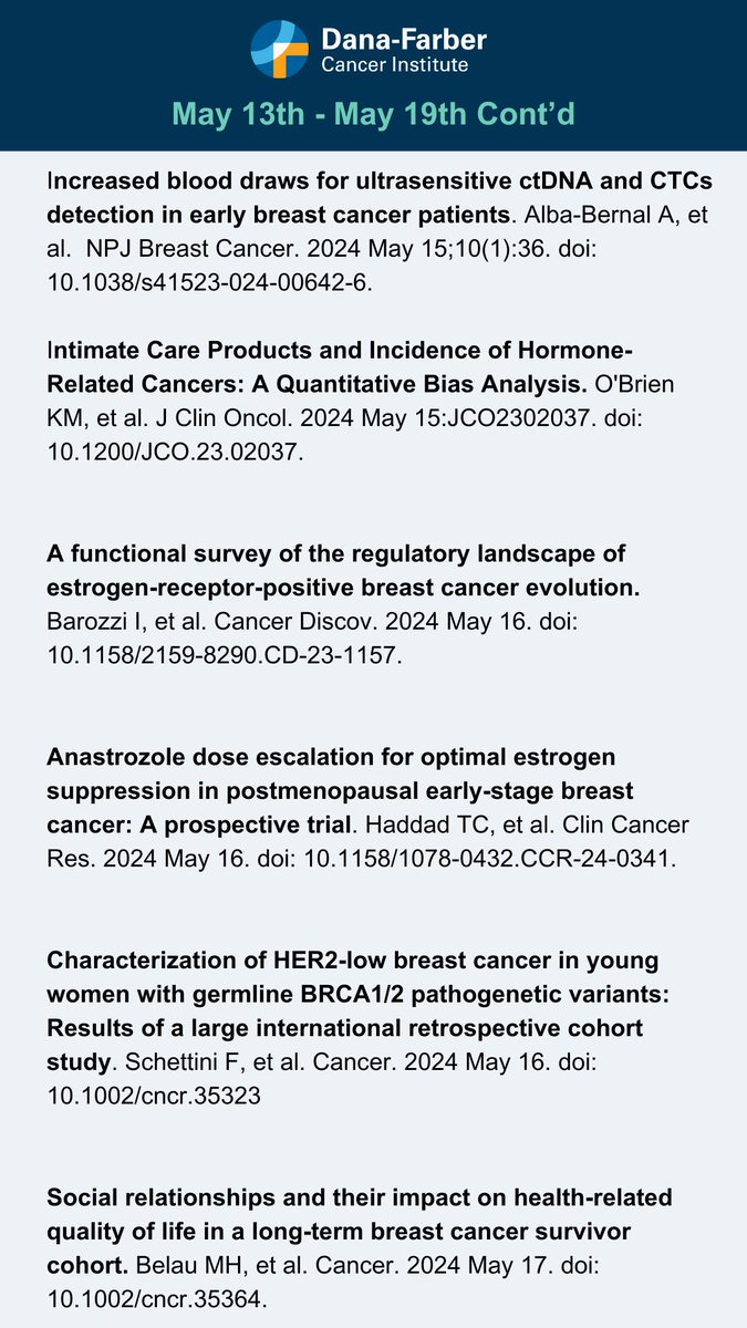 Check out our #BreastCancer Research Digest - a summary of last week’s publications from select high impact journals (May 13-May 19, 2024). #ClinicalResearch #CancerTreatment #BCSM #BreastCancerResearch