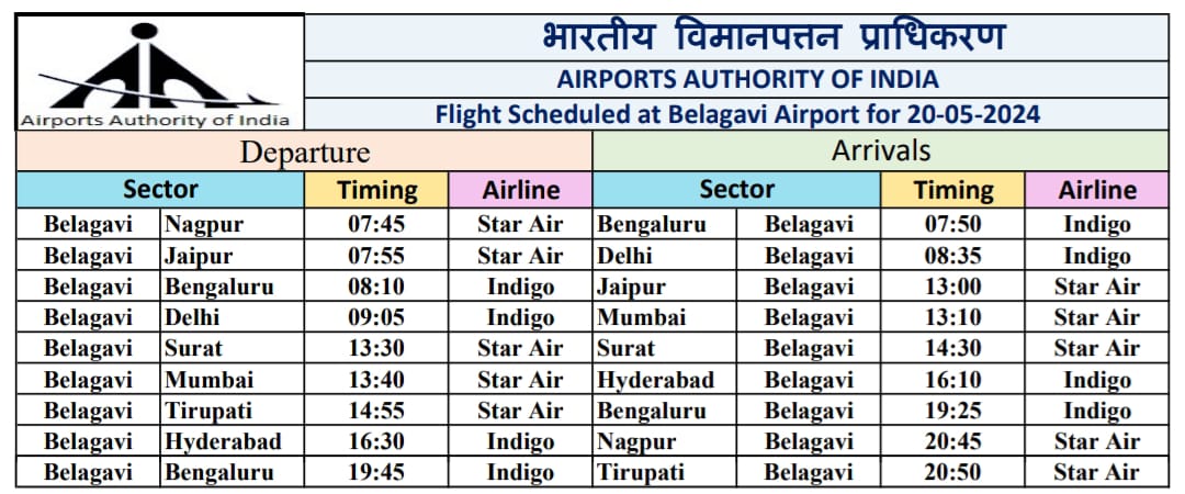 Flight Schedule for 20.05.2024
#BelagaviAirport #AAI
@AAI_Official @AAIRHQSR @MoCA_GoI
