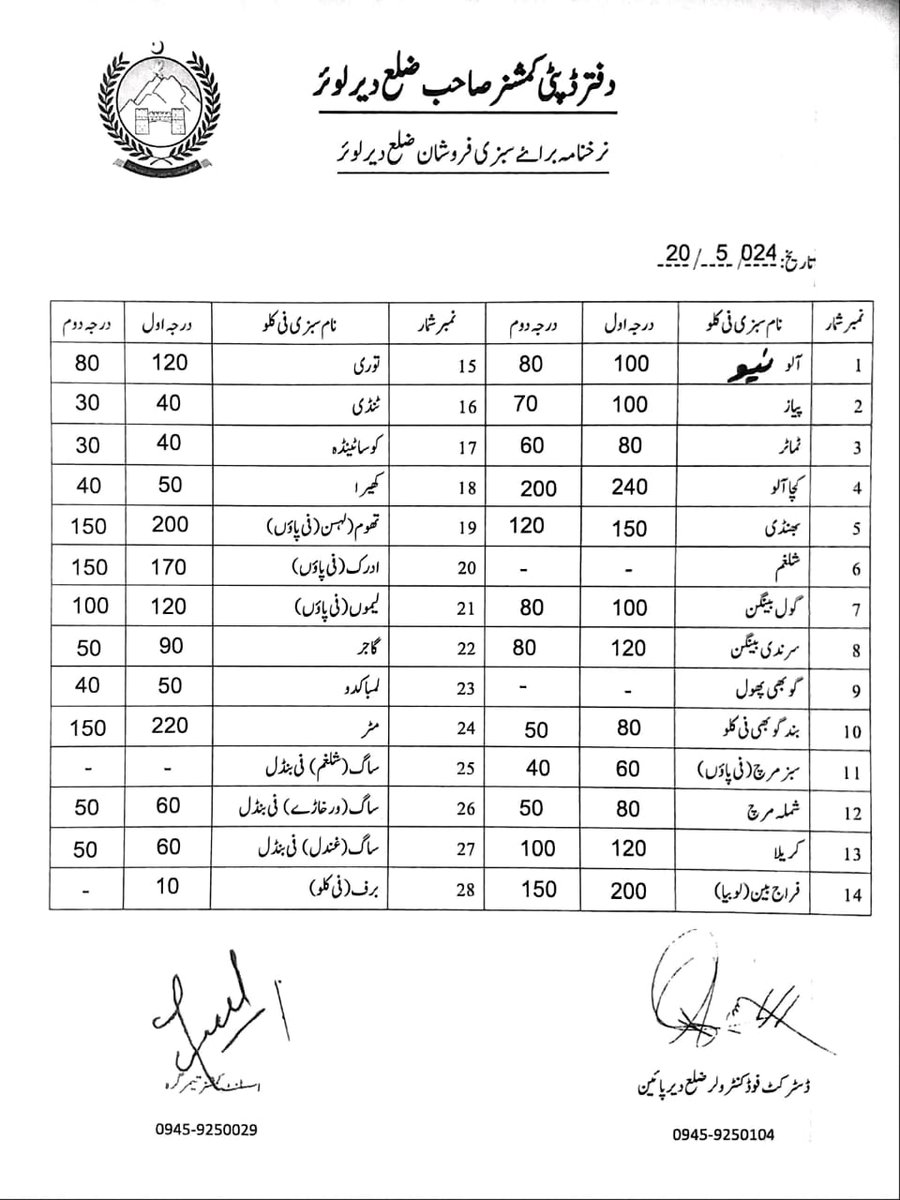 dfc_dirlower's tweet photo. Today on 20-05-2023 Price Fixation of Fruits, vegetables and poultry for Dir Lower is completed under the supervision of District Food Controller Dir Lower and Representatives of Deputy Commissioner Dir Lower. https://t.co/uxBh7UByKL