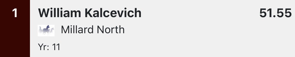 Great finish to the track season. Had a PR for the 400 in every meet to ultimately cut off over 2 seconds, and I’ll be back to do it again in 9 months time.