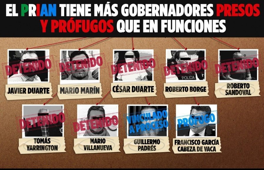 Dato irrefutable. 
Hay más gobernadores de PRIAN en la cárcel o prófugos que en funciones. 
Es cuanto su Señoría.
