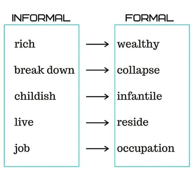 Informal vs formal

#learning #english_bisa #Englishisfun