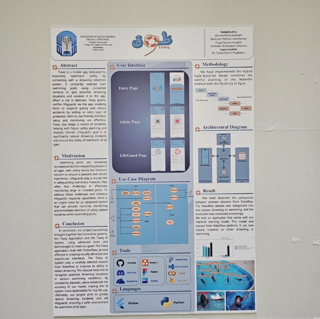 - مشروع طوق 
هو نظام ينبه حُرّاس المسابح عن طريق مراقبة المسبح بالكاميرا والتعرف على حالات الغرق عن طريق الذكاء الاصطناعي، وإذا حصلت حالة غرق يرسل اشعار لحارس المسبح.

رابط الديمو:
files.fm/f/g3r2ngch3p
