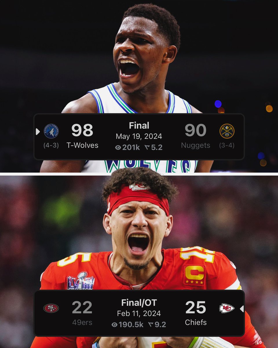 T-Wolves vs Nuggets Game 7 surpassed Super Bowl LVIII by 10.5k live game viewers!