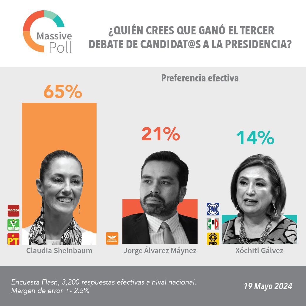 Gurú Político tweet media