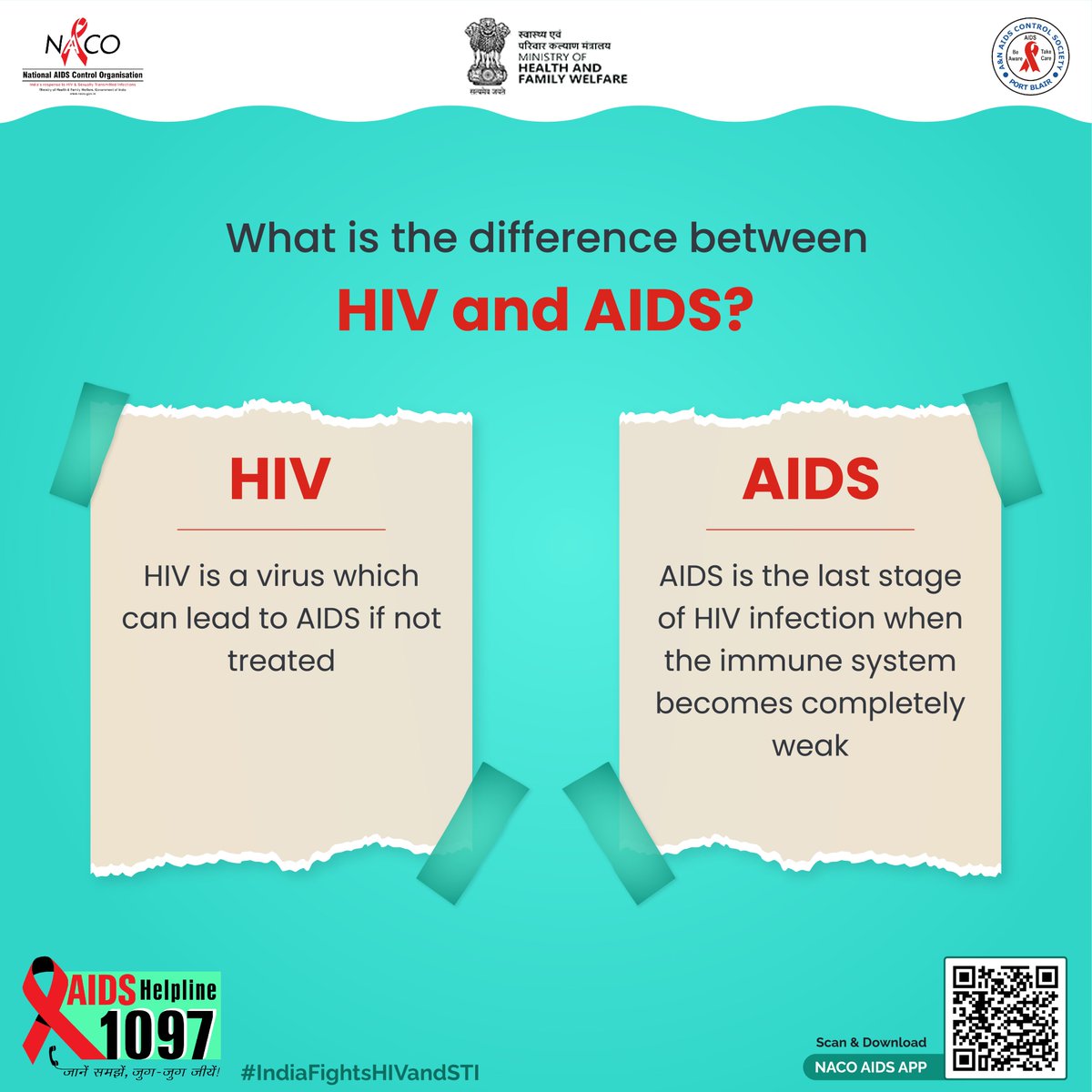 💡 What’s the Difference Between HIV and AIDS? 💡
🔹 HIV: A virus that can lead to AIDS if untreated. 🔹 AIDS: The last stage of HIV infection, where the immune system is severely weakened.
Stay informed, stay healthy! 🌟 #HIVAwareness #KnowTheDifference #StaySafe #NACO #ANACS