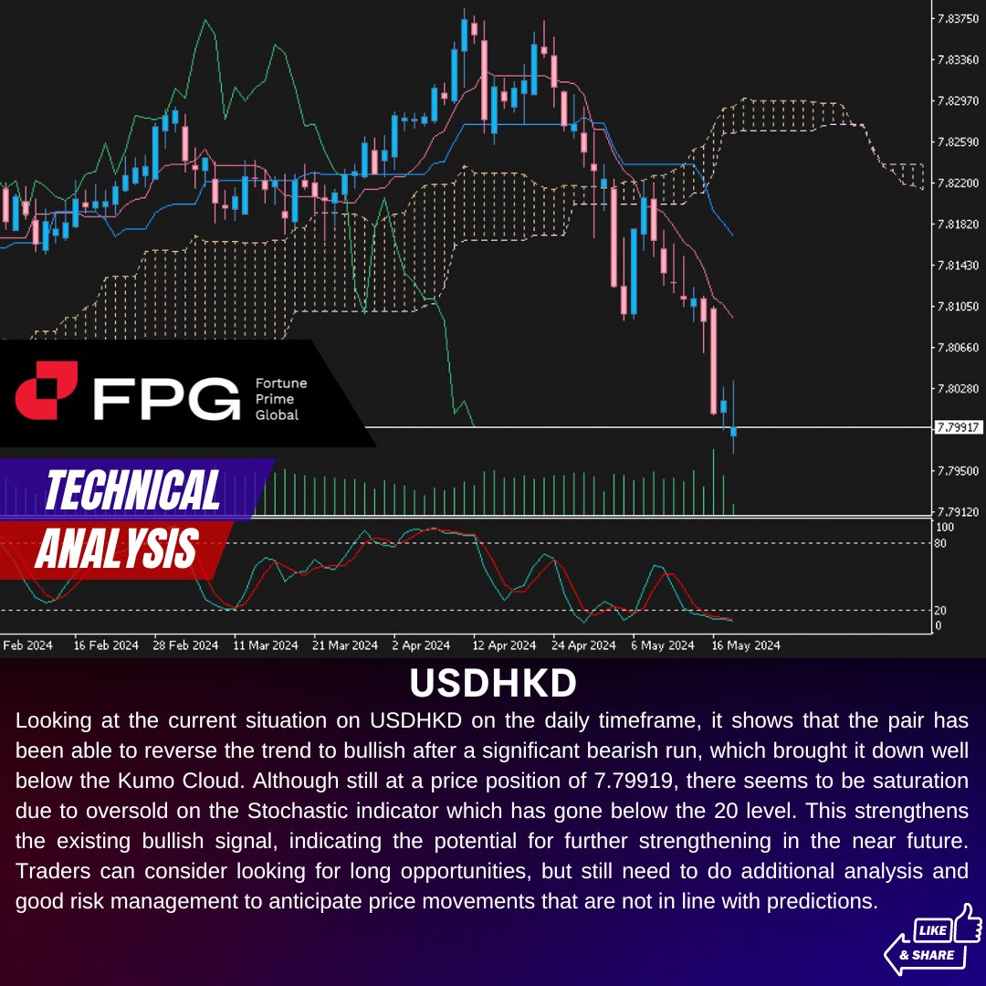 #FPG #Fortuneprimeglobal #forexlifestyle #intraday #money #cryptocurrency #finance #forexsignals #daytrading #wallstreet #forextrader #investing #forexanalysis #forextrading #stocks #daytrader #crypto #BitcoinETF Read more our Technical analysis : bit.ly/3C1NoAY