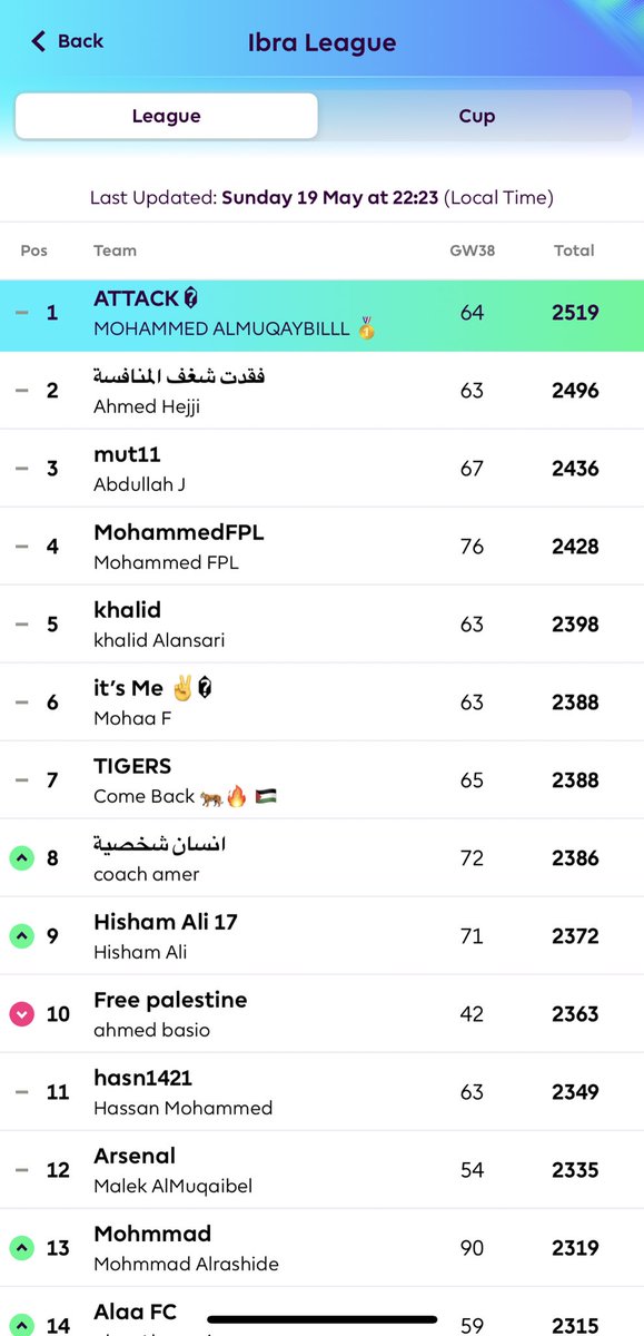 mohammed tweet media