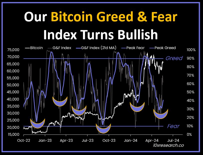 Bitcoin Price To Hit New Highs, But There’s A Condition